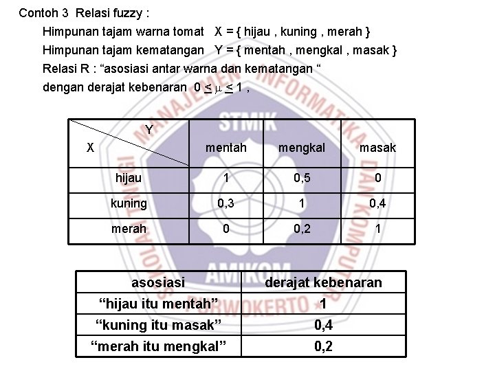 Contoh 3 Relasi fuzzy : Himpunan tajam warna tomat X = { hijau ,