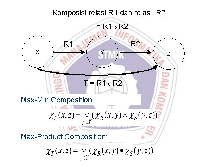 Komposisi relasi R 1 dan relasi R 2 T = R 1 o R