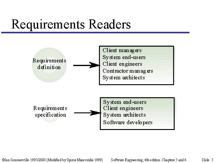Requirements Readers Requirements definition Client managers System end-users Client engineers Contractor managers System architects