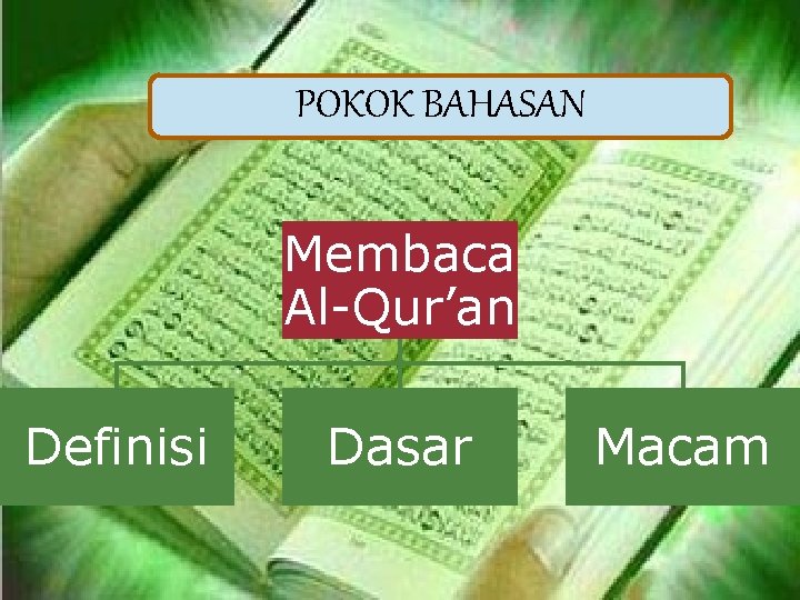 POKOK BAHASAN Membaca Al-Qur’an Definisi Dasar Macam 