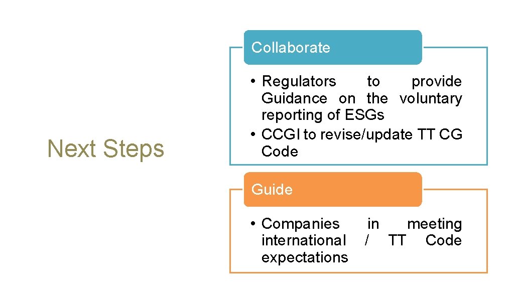 Collaborate Next Steps • Regulators to provide Guidance on the voluntary reporting of ESGs