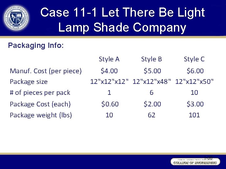 Case 11 -1 Let There Be Light Lamp Shade Company Packaging Info: Style A