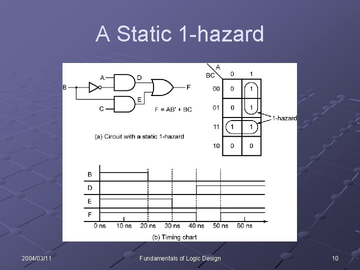 A Static 1 -hazard 2004/03/11 Fundamentals of Logic Design 10 