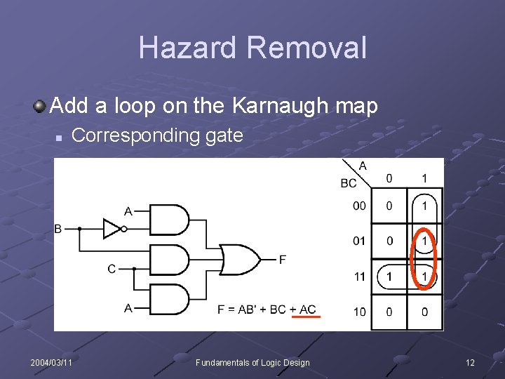 Hazard Removal Add a loop on the Karnaugh map n Corresponding gate 2004/03/11 Fundamentals