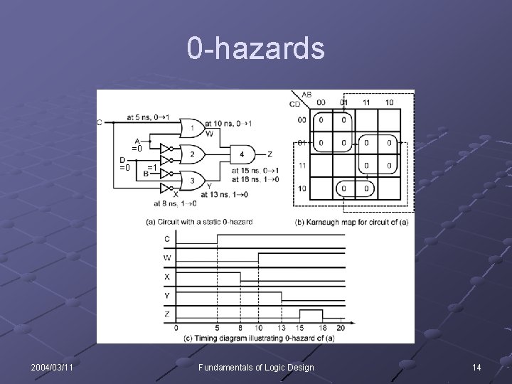 0 -hazards =0 =0 2004/03/11 =1 Fundamentals of Logic Design 14 