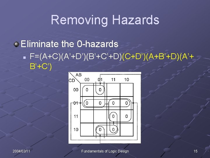 Removing Hazards Eliminate the 0 -hazards n F=(A+C)(A’+D’)(B’+C’+D)(C+D’)(A+B’+D)(A’+ B’+C’) 2004/03/11 Fundamentals of Logic Design Removing Hazards Eliminate the 0 -hazards n F=(A+C)(A’+D’)(B’+C’+D)(C+D’)(A+B’+D)(A’+ B’+C’) 2004/03/11 Fundamentals of Logic Design