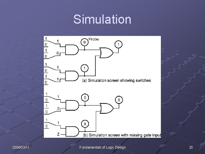 Simulation 2004/03/11 Fundamentals of Logic Design 20 