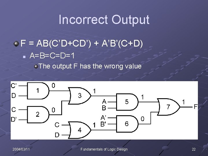 Incorrect Output F = AB(C’D+CD’) + A’B’(C+D) n A=B=C=D=1 The output F has the