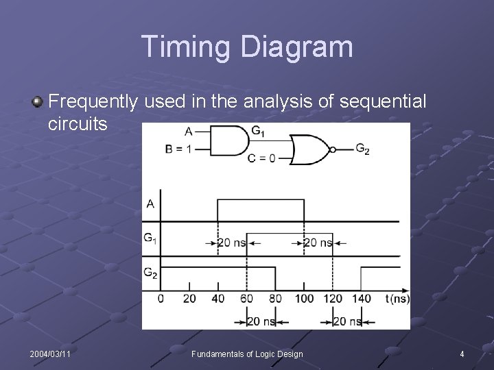 Timing Diagram Frequently used in the analysis of sequential circuits 2004/03/11 Fundamentals of Logic