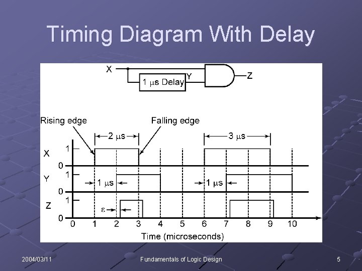 Timing Diagram With Delay 2004/03/11 Fundamentals of Logic Design 5 