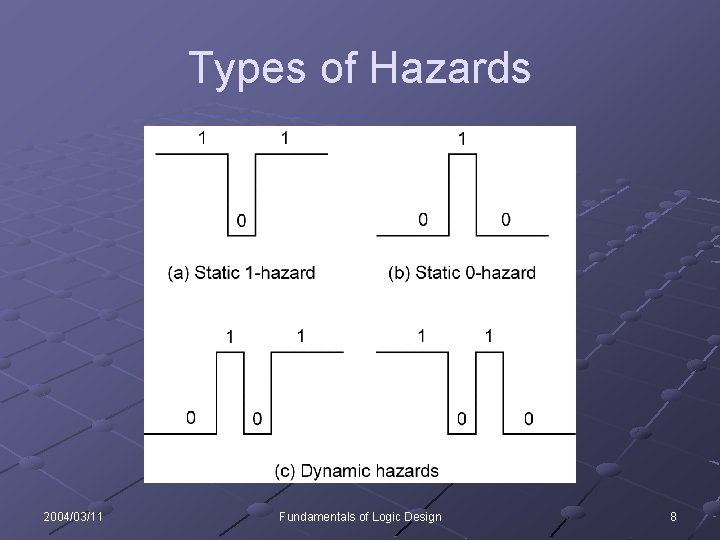 Types of Hazards 2004/03/11 Fundamentals of Logic Design 8 