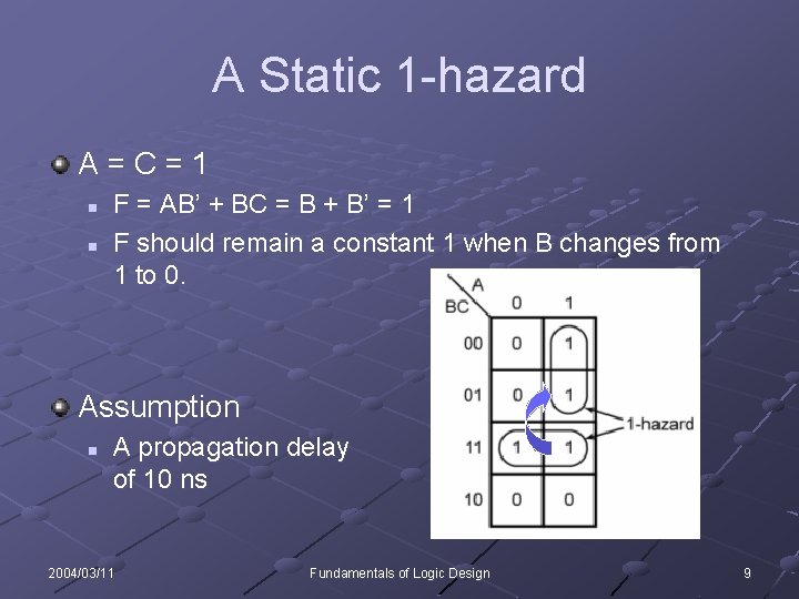A Static 1 -hazard A=C=1 n n F = AB’ + BC = B