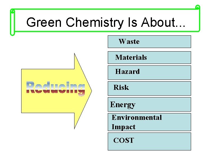 Green Chemistry Is About. . . Waste Materials Hazard Risk Energy Environmental Impact COST