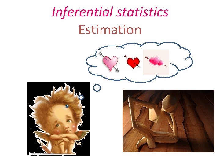 Inferential statistics Estimation Inferential statistics Estimation