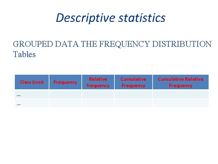 Descriptive statistics GROUPED DATA THE FREQUENCY DISTRIBUTION Tables Class Limit. . . Frequency Relative Descriptive statistics GROUPED DATA THE FREQUENCY DISTRIBUTION Tables Class Limit. . . Frequency Relative
