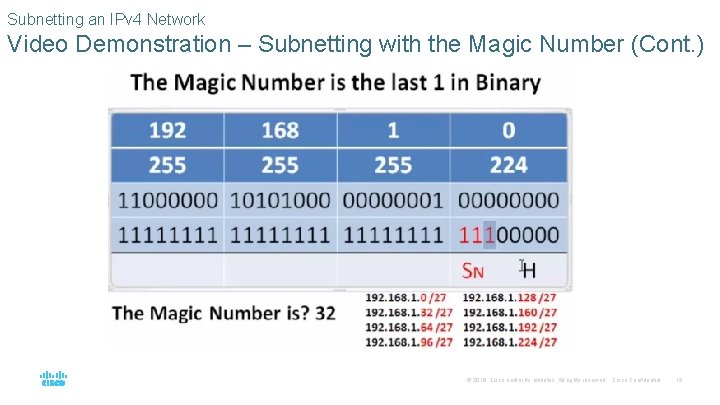 Subnetting an IPv 4 Network Video Demonstration – Subnetting with the Magic Number (Cont.