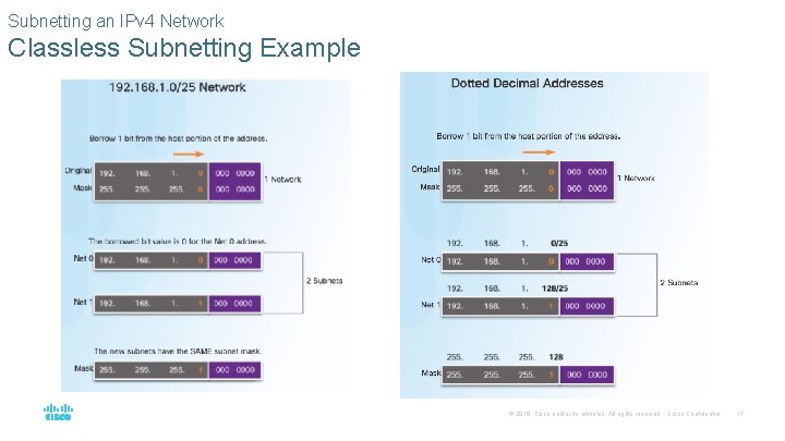 Subnetting an IPv 4 Network Classless Subnetting Example © 2016 Cisco and/or its affiliates.