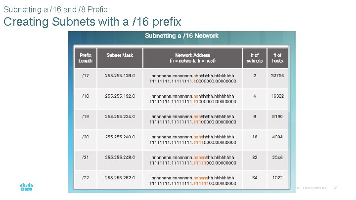 Subnetting a /16 and /8 Prefix Creating Subnets with a /16 prefix © 2016