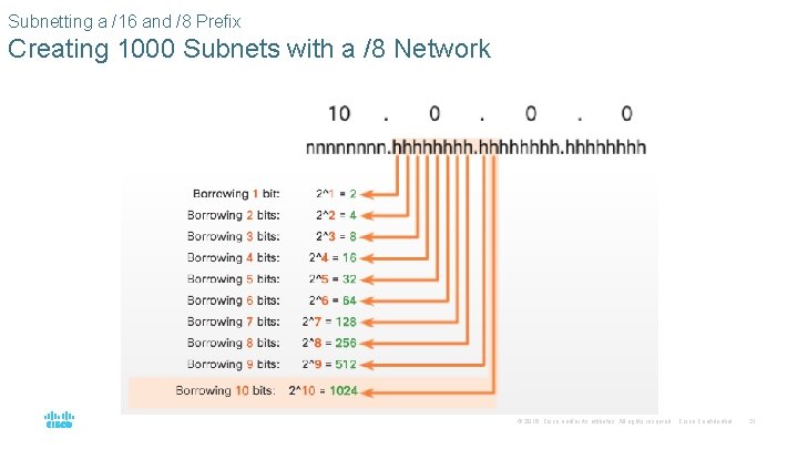 Subnetting a /16 and /8 Prefix Creating 1000 Subnets with a /8 Network ©