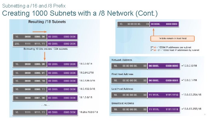 Subnetting a /16 and /8 Prefix Creating 1000 Subnets with a /8 Network (Cont.