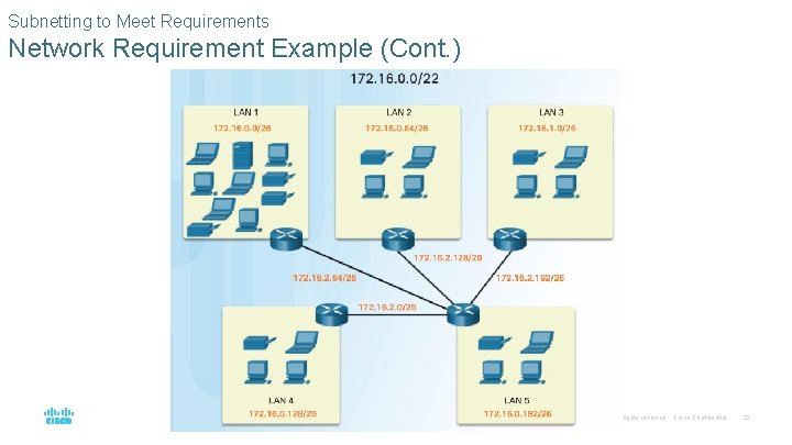 Subnetting to Meet Requirements Network Requirement Example (Cont. ) © 2016 Cisco and/or its