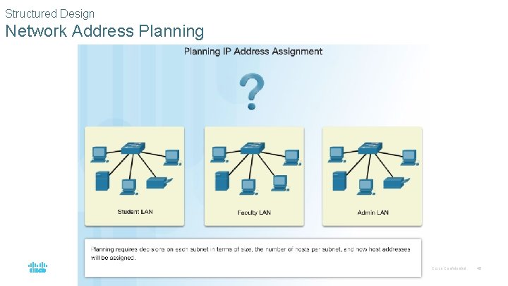 Structured Design Network Address Planning © 2016 Cisco and/or its affiliates. All rights reserved.