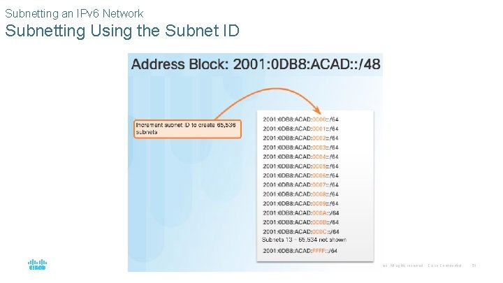 Subnetting an IPv 6 Network Subnetting Using the Subnet ID © 2016 Cisco and/or