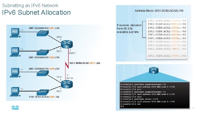 Subnetting an IPv 6 Network IPv 6 Subnet Allocation © 2016 Cisco and/or its