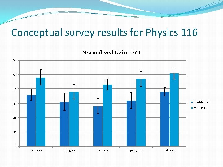 Conceptual survey results for Physics 116 Normalized Gain - FCI 60 50 40 Traditional