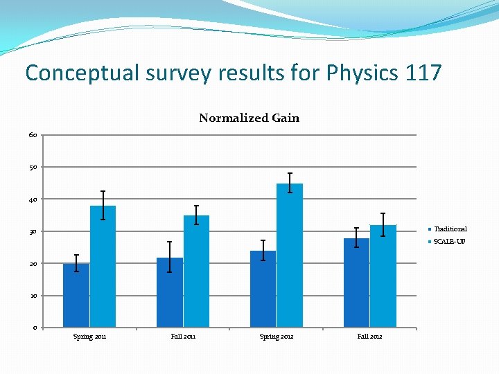 Conceptual survey results for Physics 117 Normalized Gain 60 50 40 Traditional 30 SCALE-UP