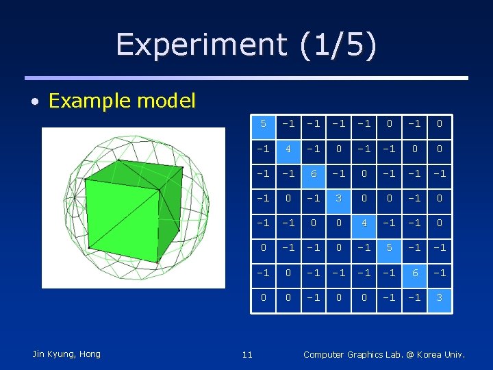 Experiment (1/5) • Example model Jin Kyung, Hong 11 5 -1 -1 0 -1
