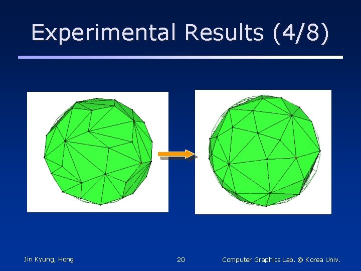 Experimental Results (4/8) Jin Kyung, Hong 20 Computer Graphics Lab. @ Korea Univ. 