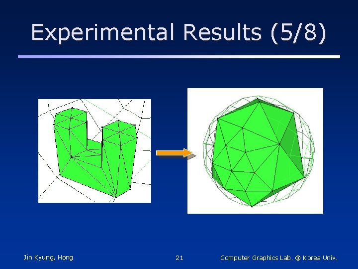 Experimental Results (5/8) Jin Kyung, Hong 21 Computer Graphics Lab. @ Korea Univ. 