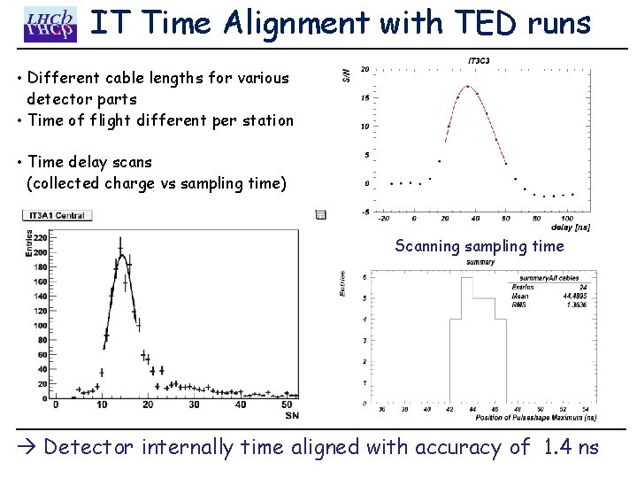 IT Time Alignment with TED runs • Different cable lengths for various detector parts