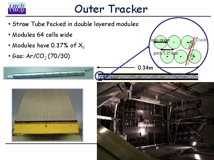 Outer Tracker • Straw Tube Packed in double layered modules • Modules 64 cells