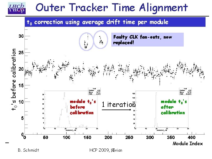 Outer Tracker Time Alignment t 0 correction using average drift time per module t