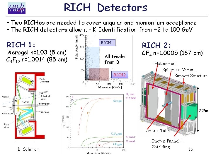 RICH Detectors • Two RICHes are needed to cover angular and momentum acceptance •