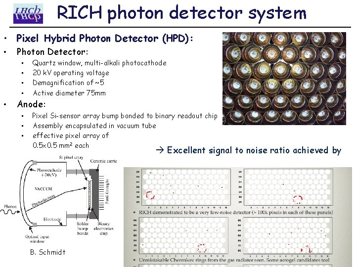 RICH photon detector system • Pixel Hybrid Photon Detector (HPD): • Photon Detector: •