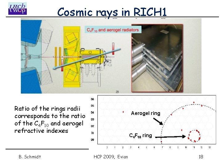 Cosmic rays in RICH 1 Ratio of the rings radii corresponds to the ratio