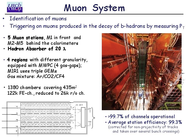 Muon System • Identification of muons • Triggering on muons produced in the decay