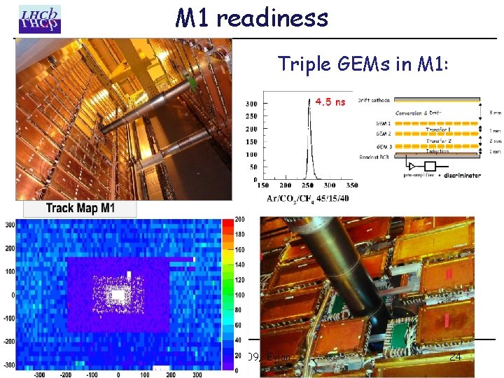 M 1 readiness Triple GEMs in M 1: July 2009: installation completed October 2009: