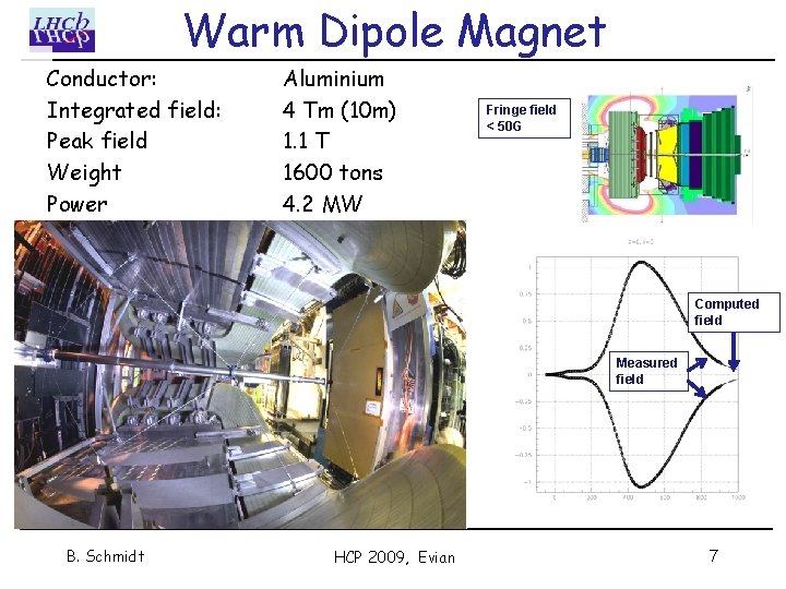 Warm Dipole Magnet Conductor: Integrated field: Peak field Weight Power Aluminium 4 Tm (10