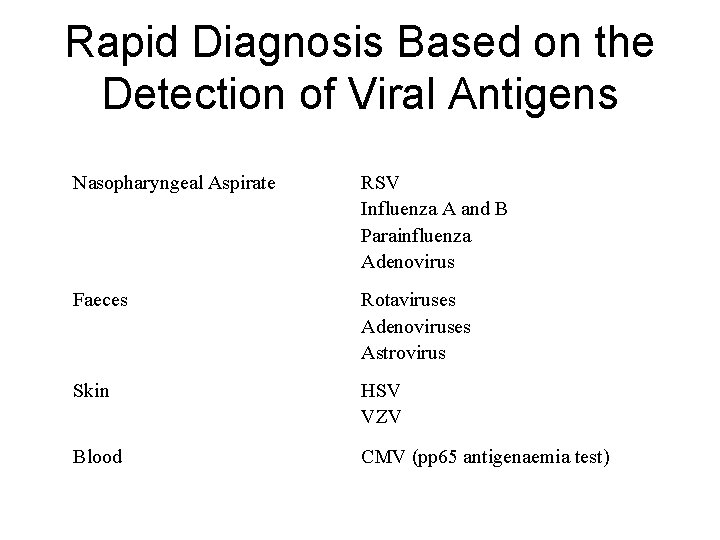 Rapid Diagnosis Based on the Detection of Viral Antigens Nasopharyngeal Aspirate RSV Influenza A