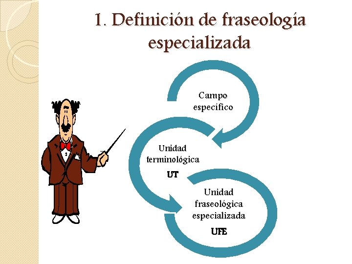 1. Definición de fraseología especializada Campo específico Unidad terminológica UT Unidad fraseológica especializada UFE