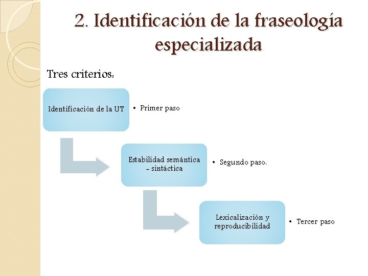 2. Identificación de la fraseología especializada Tres criterios: Identificación de la UT • Primer