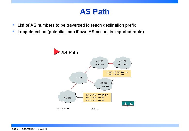 AS Path • • List of AS numbers to be traversed to reach destination