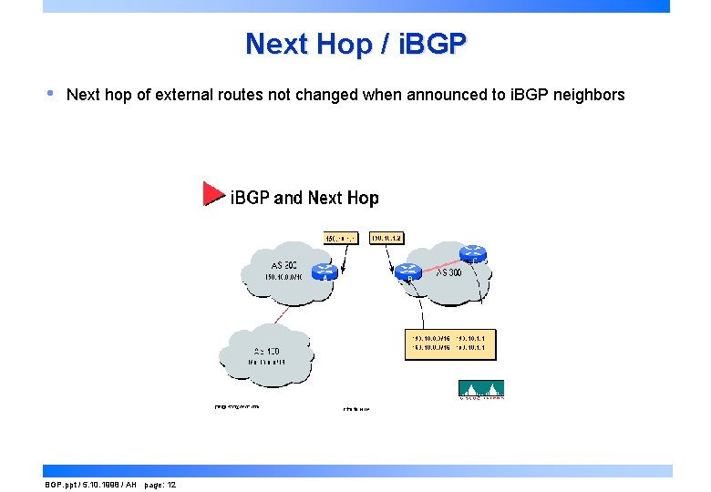 Next Hop / i. BGP • Next hop of external routes not changed when