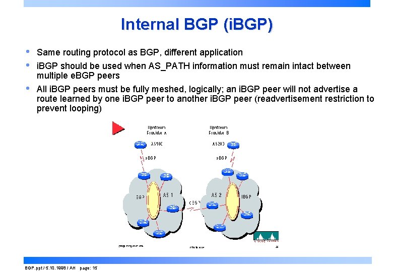 Internal BGP (i. BGP) • • Same routing protocol as BGP, different application •