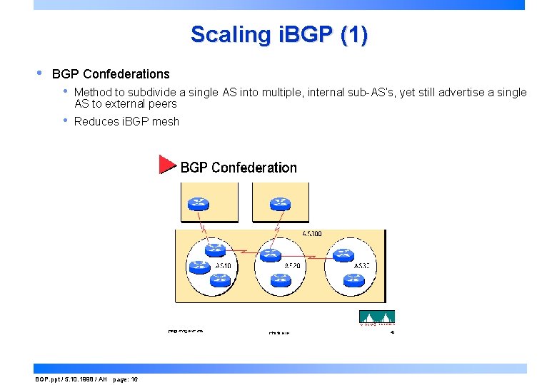 Scaling i. BGP (1) • BGP Confederations • Method to subdivide a single AS