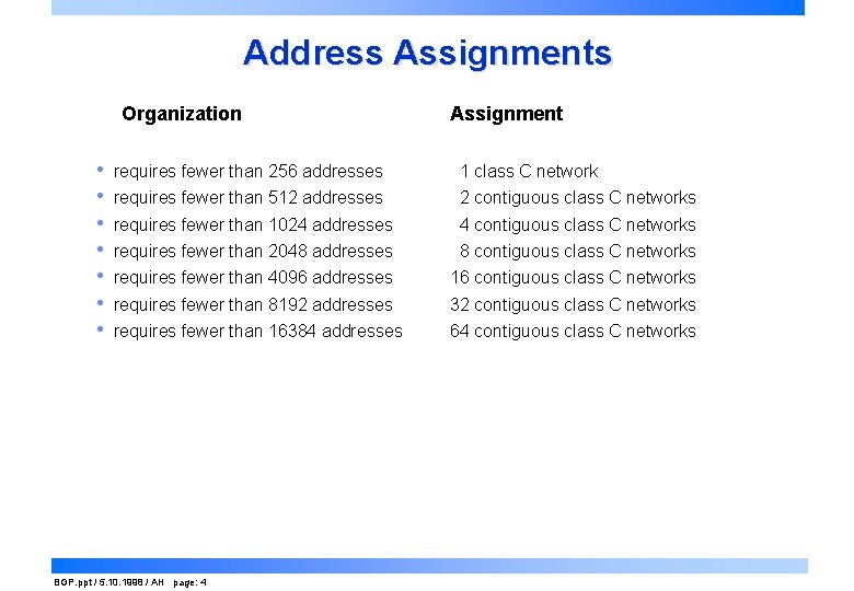 Address Assignments Organization • • Assignment requires fewer than 256 addresses 1 class C